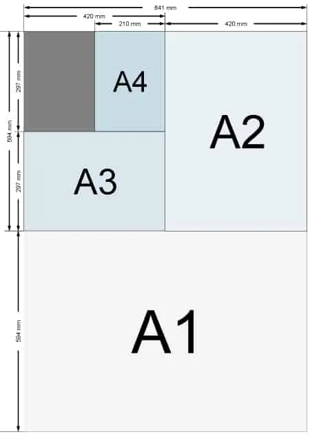 Diagram showing the relationship between ISO paper sizes